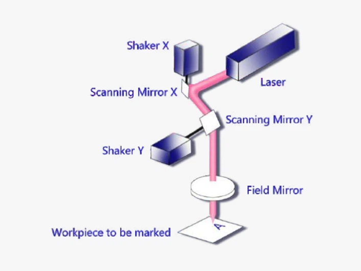 Principle of laser marking Principle of laser marking